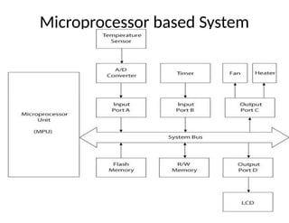 Microprocessor based System
5
 