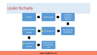 Lesão fechada
Trauma Afeta tecido
Distúrbio
potencial
elétrico
Aumento da
resistência
Dif. potencial
Bioeletricidade
afetada
Condutância
tecidual
Diminuindo o
processo de
cura
vagnersarj@gmail.com
 