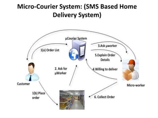Micro-Courier System: (SMS Based Home
           Delivery System)
 