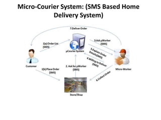 Micro-Courier System: (SMS Based Home
           Delivery System)
 