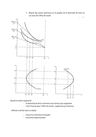 ii. Report des points optimaux sur le graphe de la demande de loisir et 
sur celui de l’offre de travail 
* 
3 L * 
1 L * L 
Quand le salaire augmente : 
- la demande de loisir commence par baisser puis augmente 
- c’est l’inverse pour l’offre de travail : augmente puis diminue. 
Difficile à vérifier dans la réalité 
- mesuré sur données d’enquête 
- économie expérimentale. 
