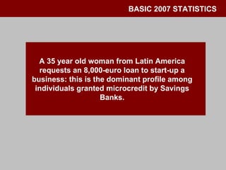BASIC 2007 STATISTICS A 35 year old woman from Latin America requests an 8,000-euro loan to start-up a business: this is the dominant profile among individuals granted microcredit by Savings Banks. 