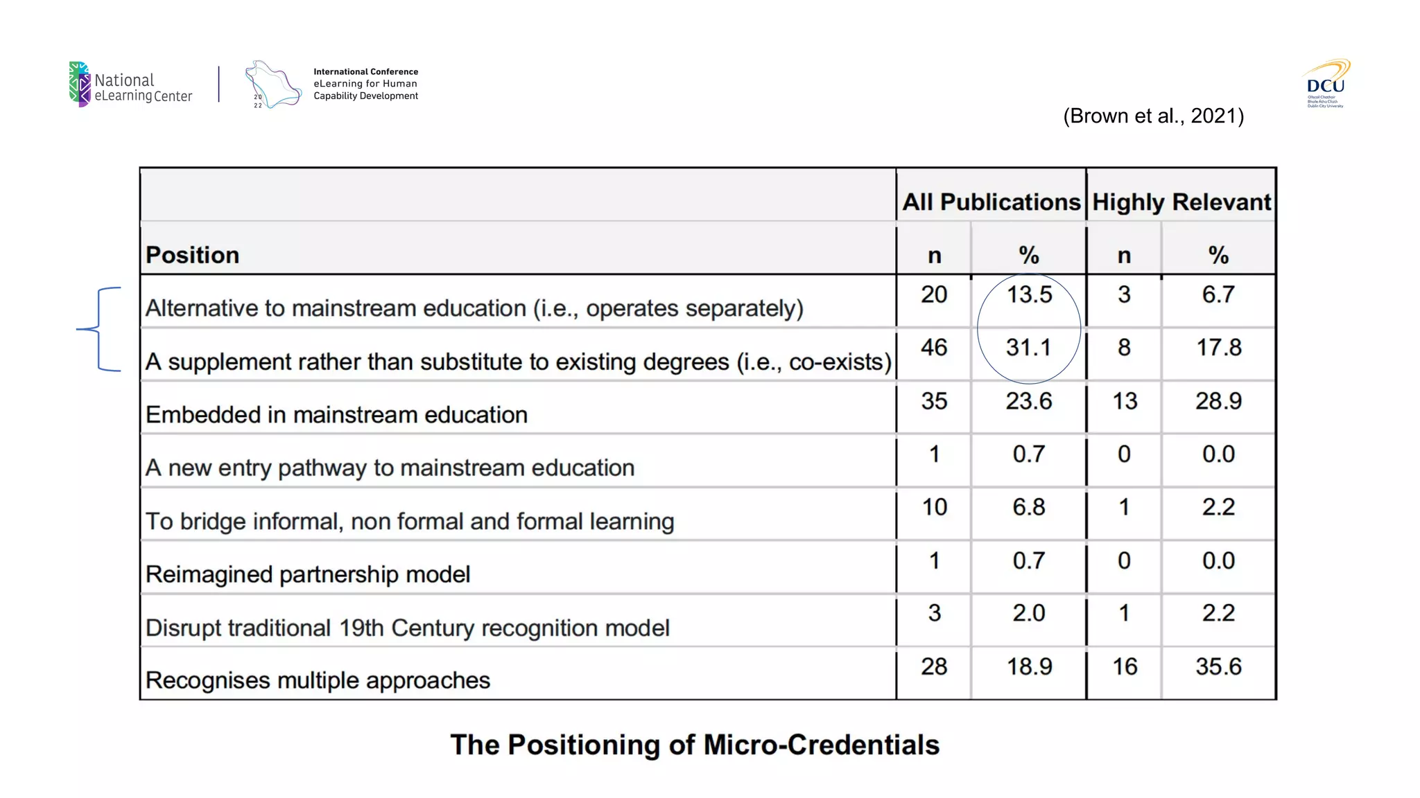 (Brown et al., 2021)
 