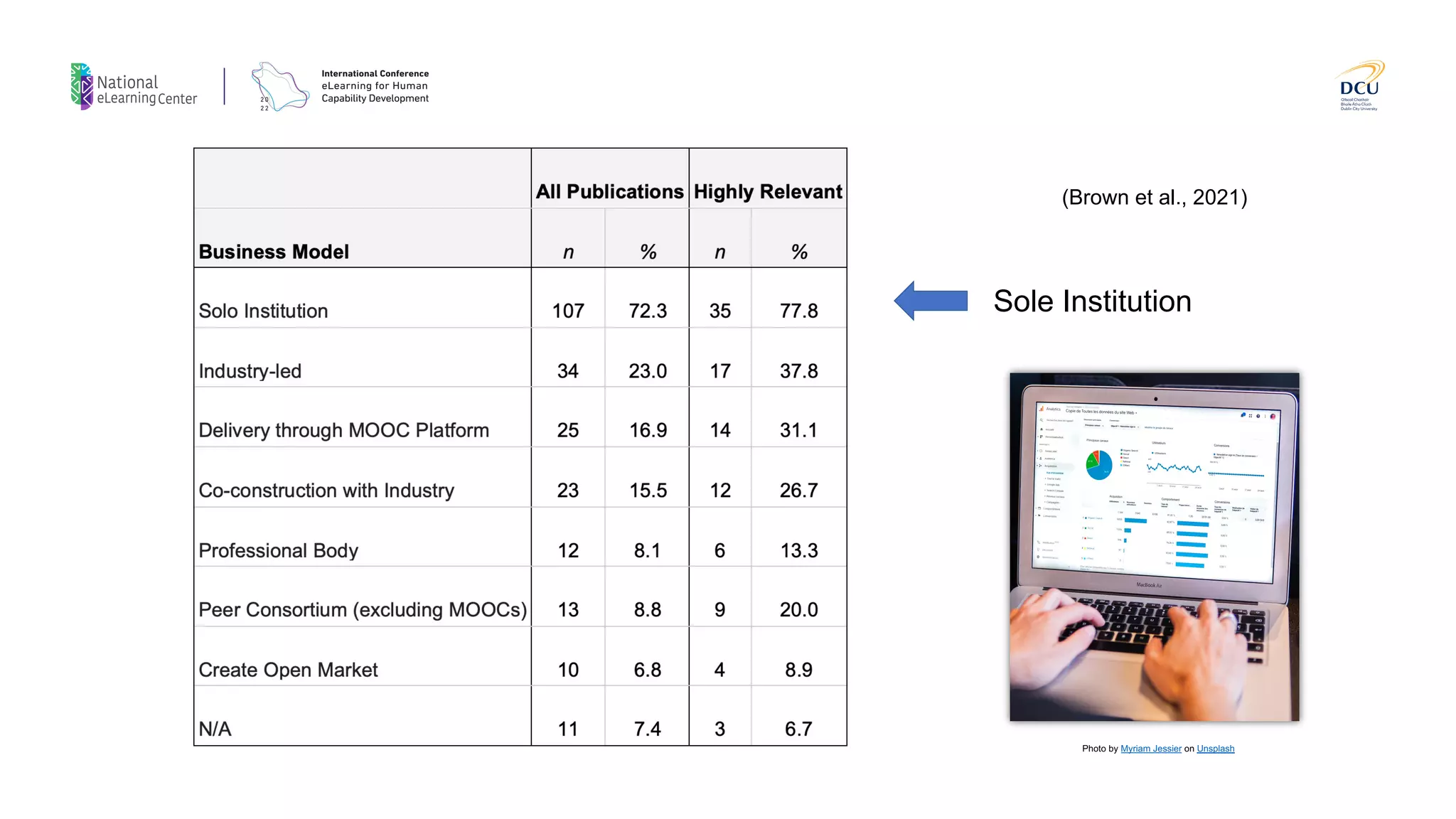 Photo by Myriam Jessier on Unsplash
Sole Institution
(Brown et al., 2021)
 