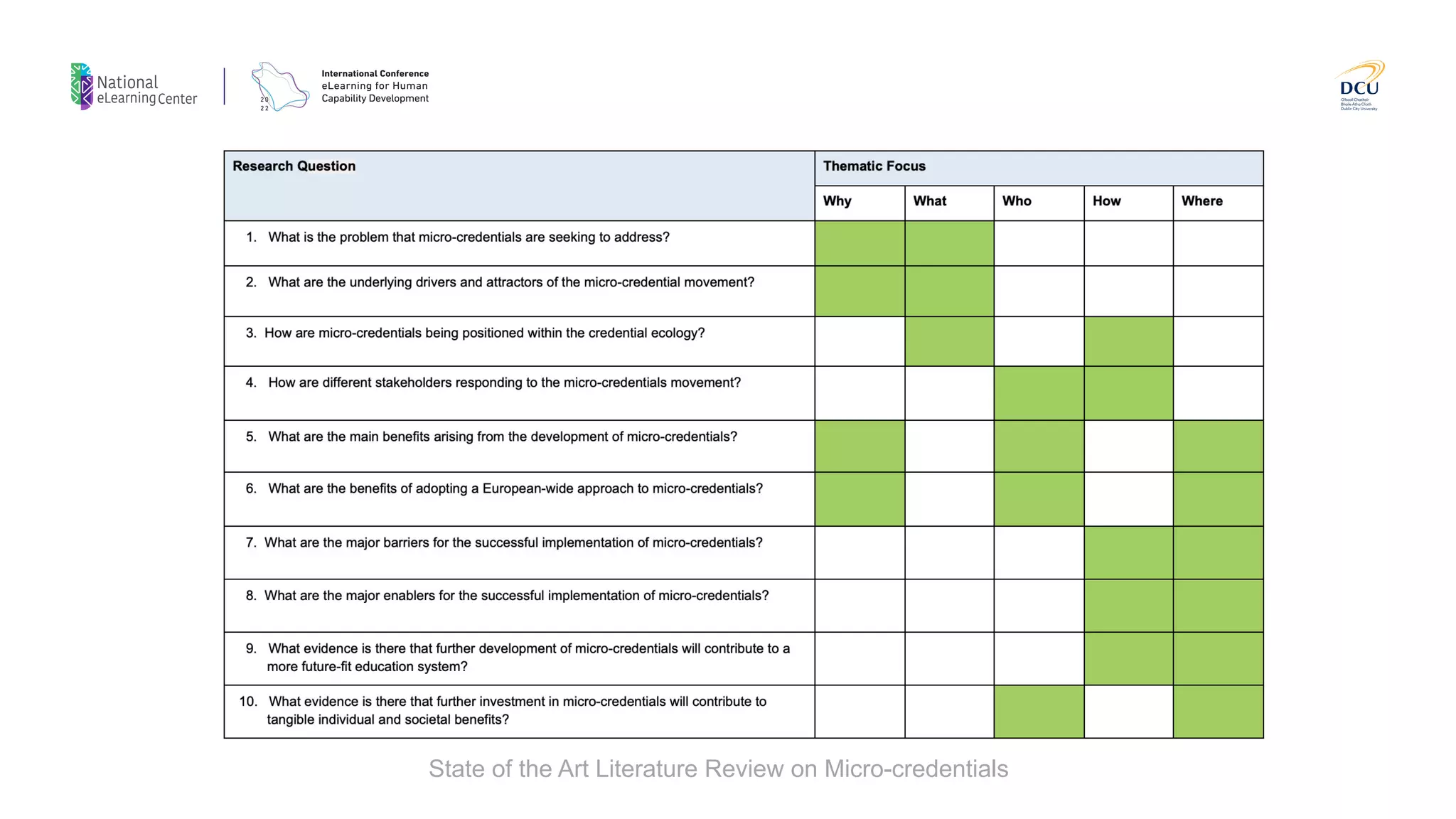 State of the Art Literature Review on Micro-credentials
 