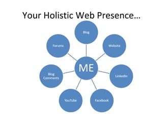 Your Holistic Web Presence… 