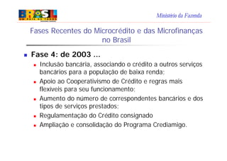 Ministério da Fazenda
Fases Recentes do Microcrédito e das Microfinanças
no Brasil
n Fase 4: de 2003 ...
n Inclusão bancária, associando o crédito a outros serviços
bancários para a população de baixa renda;
n Apoio ao Cooperativismo de Crédito e regras mais
flexíveis para seu funcionamento;
n Aumento do número de correspondentes bancários e dos
tipos de serviços prestados;
n Regulamentação do Crédito consignado
n Ampliação e consolidação do Programa Crediamigo.
 
