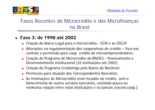 Ministério da Fazenda
Fases Recentes do Microcrédito e das Microfinanças
no Brasil
n Fase 3: de 1998 até 2002
n Criação do...