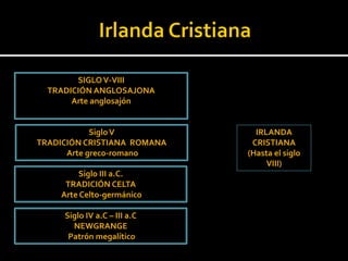 SIGLO V-VIII
  TRADICIÓN ANGLOSAJONA
       Arte anglosajón


            Siglo V             IRLANDA
TRADICIÓN CRISTIANA ROMANA     CRISTIANA
      Arte greco-romano       (Hasta el siglo
                                   VIII)
        Siglo III a.C.
     TRADICIÓN CELTA
    Arte Celto-germánico

     Siglo IV a.C – III a.C
       NEWGRANGE
      Patrón megalítico
 
