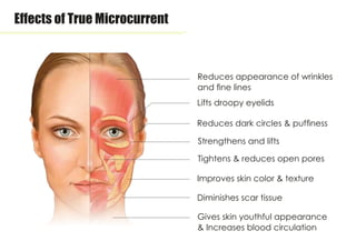 Reaction From Microcurrent Microcurrent presentation | PDF