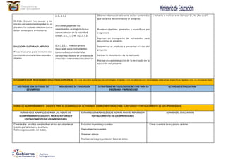 CS.3.3.6. Discutir las causas y los
efectos delcalentamiento global en el
planeta ylas acciones colectivas que se
deben tomar para enfrentarlo.
EDUCACIÓN CULTURAL Y ARTÍSTICA
Piezas musicales para instrumentos
construidos conmateriales naturales y
objetos
(J.3., S.1.)
Discuteel papel de los
movimientos ecologistas y sus
consecuencias en la sociedad
actual.(J.1., I.2.) Rf. I.CS.3.7.3.
ECA.3.2.11. Inventar piezas
musicales parainstrumentos
construidos con materiales
naturales y objetos en procesos de
creación e interpretación colectiva
Obtener información relevante de los contenidos
que se van a desarrollar en el proyecto.
Plantear objetivos generales y específicos por
asignatura.
Realizar un cronograma de actividades para
desarrollar el proyecto.
Determinar el producto a presentar al final del
proyecto.
Valorar la importancia de lo realizado
Realizar una autoevaluación de lo realizado en la
ejecución del proyecto
¿ Volvería a realizar este trabajo? Si, No ¿Por qué?
ESTUDIANTES CON NECESIDADES EDUCATIVAS ESPECÍFICAS: En esta secciónse plasman las estrategias dirigidas a los estudiantescon necesidades educativas específicas ligadaso no a la discapacidad.
DESTREZAS CON CRITERIOS DE
DESEMPEÑO
INDICADORES DE EVALUACIÓN ESTRATEGIAS METODOLÓGICAS ACTIVAS PARA LA
ENSEÑANZA Y APRENDIZAJE
ACTIVIDADES EVALUATIVAS
HORAS DE ACOMPAÑAMIENTO DOCENTE PARA EL DESARROLLO DE ACTIVIDADES COMPLEMENTARIAS PARA EL REFUERZO YFORTALECIMIENTO DE LOS APRENDIZAJES
ACTIVIDADES PLANIFICADAS PARA LAS HORAS DE
ACOMPAÑAMIENTO DOCENTE PARA EL REFUERZO Y
FORTALECIMIENTO DE LOS APRENDIZAJES
ESTRATEGIAS METODOLÓGICAS ACTIVAS PARA EL REFUERZO Y
FORTALECIMIENTO DE LOS APRENDIZAJES
ACTIVIDADES EVALUATIVAS
Crear textos escritos para motivar en los estudiantes el
interés por la lectura y escritura.
Talleres producción de textos.
Escuchar leyendas y cuentos
Dramatizar los cuentos.
Observar videos
Realizar varias preguntas en base al video.
Crear cuentos de su propia autoría.
 