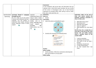 Assessment:
In Your Notebook, with all the ideas and information that you
collected, write a short 80-90 words narration. Be sure to write
all the events in chronological order. Use at least five-time
expressions, for example: before, after, during, as soon as, while,
then, later, at the same time, etc.
Synchronized
Swimming
Curricular Thread 5: Language
through the Arts
EFL 4.5.1. Make use of main points
in literary texts (authentic and semi-
authentic, oral and written) to
understand short simple everyday
stories, especially if there is visual
support
Learners can
understand literal mea
nings in short, simple,
everyday literary texts
(online, oral or in
print), especially when
visual support is
provided. REF.
(I.EFL.4.18.1.) (I.2, I.3,
I.4)
Motivation:
Warm up
 Wordle.
Information:
 Look at the picture and identify the sport.
 Introduce the meaning of the following words.
Practice:
Before reading
 Ask the questions: What does synchronize swimming look
like? Do you think it is an easy sport?
While reading
Exploration Table: At the end of
class, each learner answers the
following questions presented to
them on index cards:
 What did we do in class?
 Why did we do it?
 What did I learn today?
 How can I apply it?
 What questions do I have about
it?
Roll the Dice: Put a 6-sided dice at
each desk. At the end of class, each
learner rolls and briefly answers
aloud a question based on the
number rolled:
 I want to remember …
 Something I learned today
 One word to sum up what I
learned
 Something I already knew
 I’m still confused about …
 An “aha” moment that I had
today
 