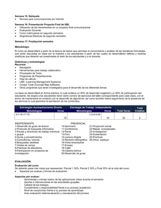 Semana 15: Netiqueta
  Normas para comunicaciones por Internet

Semana 16: Presentación Proyecto Final de GBI.
  Utilización de las herramientas en un proyecto final comunicacional
  Evaluación Docente.
  Como matricularse en segundo semestre.
  Asignaturas Electivas de segundo semestre

Semana 17: Finalización semestre

Metodología:
El curso se desarrollará a partir de la lectura de textos que permitan el conocimiento y análisis de las temáticas formuladas,
que serán discutidas en clase por la maestra y los estudiantes a partir de las cuales se desarrollarán talleres y reseñas
analíticas que deberán ser presentadas al resto de los estudiantes y a la docente.

Didácticas y metodologías
Recursos
   Navegador
   Herramientas para trabajo colaborativo
   Procesador de Texto
   Programas de Presentaciones
   Hoja de cálculo
   LMS (Learning Management Systems)
   Cmaps Tools (Concept Map Software)
   Otros programas que serán investigados para el desarrollo de los diferentes temas.

La clase se desarrollará en forma práctica, lo cual conlleva un 40% de desarrollo magistral y un 60% de participación del
estudiante. Se exigirá a los estudiantes tener cierto número de ejercicios del taller correspondiente para cada clase, con el
ánimo de mantenerlos en contacto con el desarrollo de algoritmos, así como también habrá seguimiento de la asistencia de
los alumnos lo cual garantice la asimilación de los contenidos.

    Estrategias Acompañamiento Directo                 Estrategia de Trabajo Independiente                          Total
          Metodologías            Horas                      Metodologías           Horas          Total Horas     Créditos
3-7-19-17-15-                                                              1-2-4-5-24
                                                 16                                     16             32              2

INDEPENDIENTE                                           PRESENCIAL
1-Desarrollo de guías de lectura               10-Seminario                21-Proyección social
2-Protocolo de búsqueda informativa            11-Conferencia              22-Mapas conceptuales
3-Pautas y directrices de trabajo individual   12-Panel                    23-Investigación
o grupal                                       13-Foro                     24-Sustentación
4-Guías y procedimientos                       14-Lectura dirigida         25-Practicas
5-Consultorías, tutorías                       15-Revisión bibliográfica   26-Otros- explique
6-Búsquedas asistidas                          16-Visita empresarial
7-Visitas de campo                             17-Ensayo
8-Prácticas de laboratorio                     18-Taller
9-Participación en proyectos de                19-Cátedra teórica
Investigación.                                 20-Desarrollo de guías


EVALUACIÓN:
Evaluación del curso
Se deberán pasar tres notas que representan: Parcial 1 30%, Parcial 2 35% y Final 35% de la nota del curso.
   Aspectos por evaluar y formas de evaluación:

Aspectos por evaluar:
   -   Aprendizaje y manejo básico de las aplicaciones vistas durante el semestre
   -   Aportes e intervenciones en las actividades grupales
   -   Calidad de los trabajos,
   -   Cumplimiento y responsabilidad frente a su proceso académico
   -   Nivel de compromiso frente a su proceso de aprendizaje
   -   Auto evaluación heteroevaluación y coevaluación del proceso
 