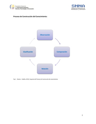 7
Proceso de Construcción del Conocimiento:
Fig.1. (Santos - Cedeño, 2013). Esquema del Proceso de Construcción de conocimientos
Observación
Comparación
Relación
Clasificación
 