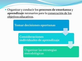  Organizar y conducir los procesos de enseñanza y
aprendizaje necesarios para la consecución de los
objetivos educativos.
Tomar decisiones oportunas
Consideraciones
individuales de aprendizaje
Organizar las estrategias
metodológicas