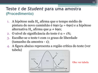 1. A hipótese nula H0 afirma que o tempo médio de
pintura do novo caminhão é 690 (μ = 690) e a hipótese
alternativa H0 afirma que μ ≠ 690;
2. O nível de significância do teste é α = 1%;
3. Escolhe-se o teste t com 11 graus de liberdade
(tamanho da amostra - 1);
4. A figura abaixo representa a região crítica do teste (ver
tabela)
15
Teste t de Student para uma amostra
(Procedimento)
Obs: ver tabela
 