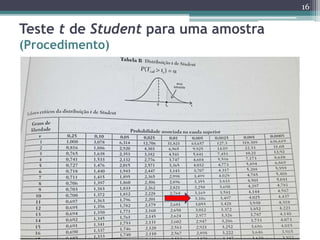 1. xxx
16
Teste t de Student para uma amostra
(Procedimento)
 