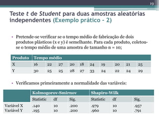 • Pretende-se verificar se o tempo médio de fabricação de dois
produtos plásticos (x e y) é semelhante. Para cada produto, coletou-
se o tempo médio de uma amostra de tamanho n = 10;
• Verificamos primeiramente a normalidade das variáveis:
19
Teste t de Student para duas amostras aleatórias
independentes (Exemplo prático - 2)
Produto Tempo médio
X 16 22 27 20 18 24 19 20 21 25
Y 30 25 25 28 27 33 24 22 24 29
Kolmogorov-Smirnov Shapiro-Wilk
Statistic df Sig. Statistic df Sig.
Variável X
Variável Y
.140
.195
10
10
.200
.200
.979
.960
10
10
.957
.791
 