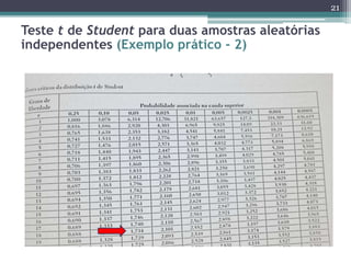 21
Teste t de Student para duas amostras aleatórias
independentes (Exemplo prático - 2)
 