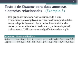 • Um grupo de funcionários foi submetido a um
treinamento, e o objetivo é verificar o desempenho deles
antes e depois do curso. Para tanto, foram atribuídas
notas para cada funcionário de 1 a 10, antes e depois do
treinamento. Utilizou-se uma significância de α = 5%;
24
Teste t de Student para duas amostras
aleatórias relacionadas – (Exemplo 3)
Momento Notas atribuídas
Antes 5,5 6,1 6,7 6,2 7,0 7,2 5,8 6,8 6,7 7,4 5,0
Depois 6,0 7,2 6,8 8,2 9,0 5,8 6,5 7,2 8,7 5,0 9,2
 