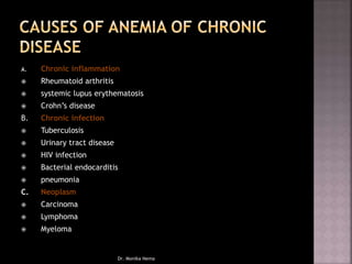 A. Chronic inflammation
 Rheumatoid arthritis
 systemic lupus erythematosis
 Crohn’s disease
B. Chronic infection
 Tuberculosis
 Urinary tract disease
 HIV infection
 Bacterial endocarditis
 pneumonia
C. Neoplasm
 Carcinoma
 Lymphoma
 Myeloma
Dr. Monika Nema
 