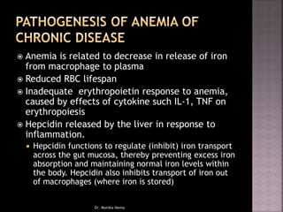  Anemia is related to decrease in release of iron
from macrophage to plasma
 Reduced RBC lifespan
 Inadequate erythropoietin response to anemia,
caused by effects of cytokine such IL-1, TNF on
erythropoiesis
 Hepcidin released by the liver in response to
inflammation.
 Hepcidin functions to regulate (inhibit) iron transport
across the gut mucosa, thereby preventing excess iron
absorption and maintaining normal iron levels within
the body. Hepcidin also inhibits transport of iron out
of macrophages (where iron is stored)
Dr. Monika Nema
 