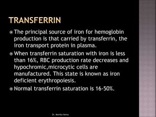  The principal source of iron for hemoglobin
production is that carried by transferrin, the
iron transport protein in plasma.
 When transferrin saturation with iron is less
than 16%, RBC production rate decreases and
hypochromic,microcytic cells are
manufactured. This state is known as iron
deficient erythropoiesis.
 Normal transferrin saturation is 16-50%.
Dr. Monika Nema
 