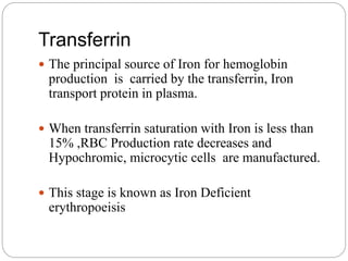 Microcytic hypochromic anemia | PPTX