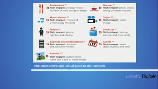 http://moz.com/blog/a-visual-guide-to-rich-snippets
 