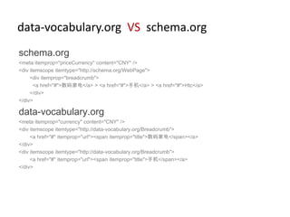 data-vocabulary.org VS schema.org
schema.org
<meta itemprop="priceCurrency" content="CNY" />
<div itemscope itemtype="http://schema.org/WebPage">
     <div itemprop="breadcrumb">
       <a href="#">数码家电</a> > <a href="#">手机</a> > <a href="#">Htc</a>
     </div>
</div>

data-vocabulary.org
<meta itemprop="currency" content="CNY" />
<div itemscope itemtype="http://data-vocabulary.org/Breadcrumb">
     <a href="#" itemprop="url"><span itemprop="title">数码家电</span></a>
</div>
<div itemscope itemtype="http://data-vocabulary.org/Breadcrumb">
     <a href="#" itemprop="url"><span itemprop="title">手机</span></a>
</div>
 