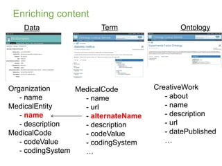 and biomedical ontologies PPT Free Download