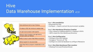 How Does Hive Data Warehouse Store Data? – OAXR