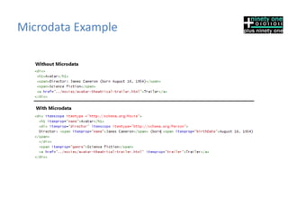 Microdata Example
 