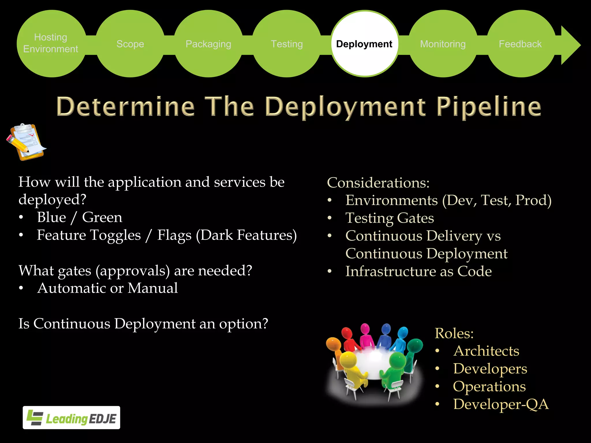 How will the application and services be
deployed?
• Blue / Green
• Feature Toggles / Flags (Dark Features)
What gates (approvals) are needed?
• Automatic or Manual
Is Continuous Deployment an option?
Roles:
• Architects
• Developers
• Operations
• Developer-QA
Packaging Testing Deployment Monitoring Feedback
Hosting
Environment
Scope
Considerations:
• Environments (Dev, Test, Prod)
• Testing Gates
• Continuous Delivery vs
Continuous Deployment
• Infrastructure as Code
 