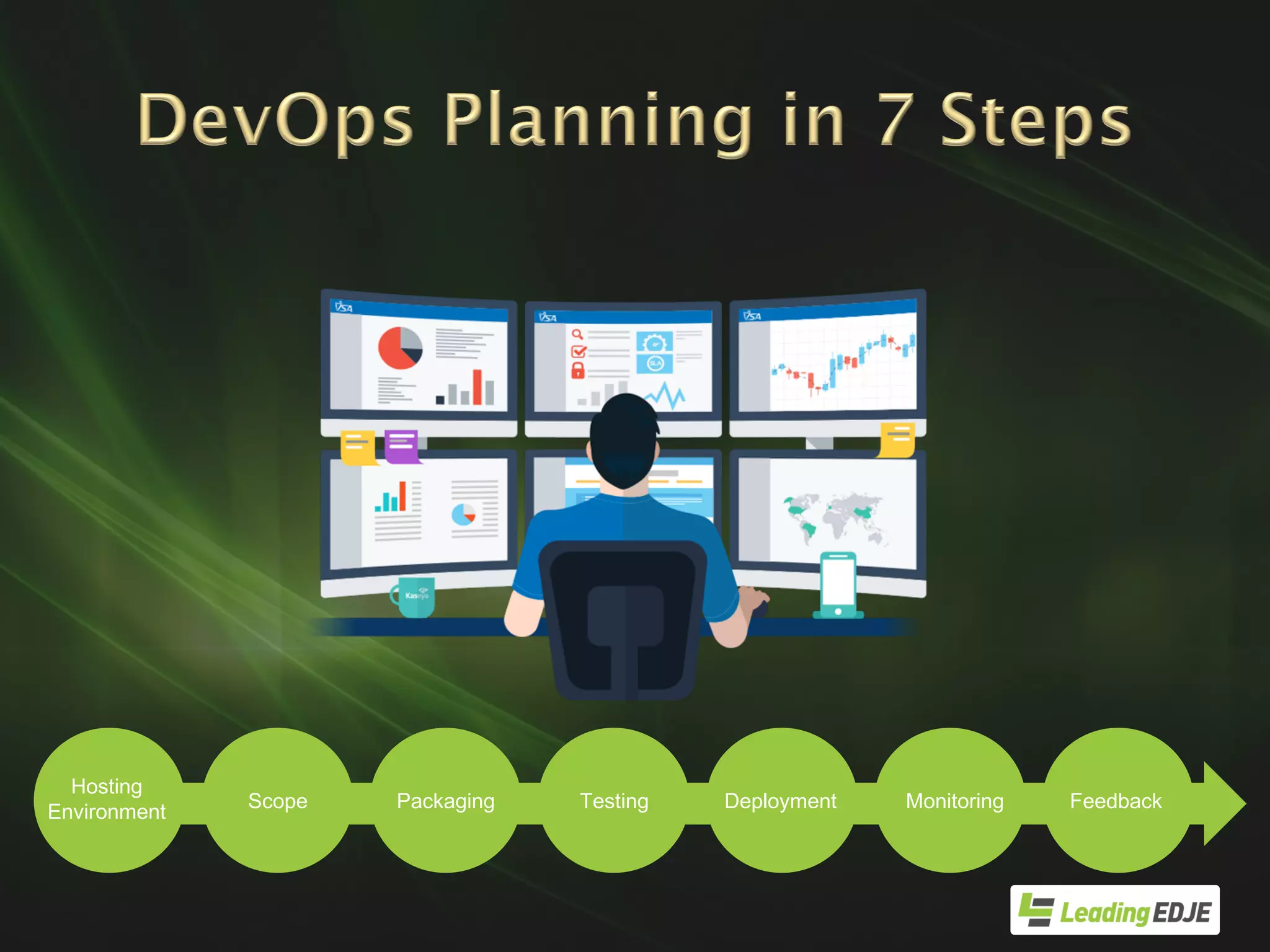 Packaging Testing Deployment Monitoring Feedback
Hosting
Environment
Scope
 