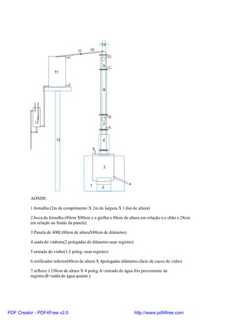 AONDE:

          1.fornalha (2m de comprimento X 2m de largura X 1,6m de altura)

          2.boca da fornalha (80cm X80cm e a grelha a 40cm de altura em relação a o chão e 28cm
          em relação ao fundo da panela)

          3.Panela de 400L(80cm de alturaX80cm de diâmetro)

          4.saida do vinhoto(2 polegadas de diâmetro-usar registro)

          5.entrada do vinho(1,5 poleg.-usar registro)

          6.retificador inferior(80cm de altura X 4polegadas diâmetro-cheio de cacos de vidro)

          7.refluxo 1 (30cm de altura X 4 poleg.A=entrada de água fria proveniente de
          registro;B=saída de água quente.)




PDF Creator - PDF4Free v2.0                                           http://www.pdf4free.com
 