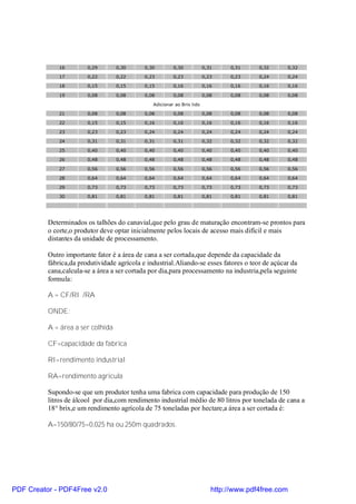 16        0,29       0,30      0,30        0,30            0,31    0,31     0,32    0,32

              17        0,22       0,22      0,23        0,23            0,23    0,23     0,24    0,24

              18        0,15       0,15      0,15        0,16            0,16    0,16     0,16    0,16

              19        0,08       0,08      0,08        0,08            0,08    0,08     0,08    0,08

                                                Adicionar ao Brix lido

              21        0,08       0,08      0,08        0,08            0,08    0,08     0,08    0,08

              22        0,15       0,15      0,16        0,16            0,16    0,16     0,16    0,16

              23        0,23       0,23      0,24        0,24            0,24    0,24     0,24    0,24

              24        0,31       0,31      0,31        0,31            0,32    0,32     0,32    0,32

              25        0,40       0,40      0,40        0,40            0,40    0,40     0,40    0,40

              26        0,48       0,48      0,48        0,48            0,48    0,48     0,48    0,48

              27        0,56       0,56      0,56        0,56            0,56    0,56     0,56    0,56

              28        0,64       0,64      0,64        0,64            0,64    0,64     0,64    0,64

              29        0,73       0,73      0,73        0,73            0,73    0,73     0,73    0,73

              30        0,81       0,81      0,81        0,81            0,81    0,81     0,81    0,81




          Determinados os talhões do canavial,que pelo grau de maturação encontram-se prontos para
          o corte,o produtor deve optar inicialmente pelos locais de acesso mais difícil e mais
          distantes da unidade de processamento.

          Outro importante fator é a área de cana a ser cortada,que depende da capacidade da
          fábrica,da produtividade agrícola e industrial.Aliando-se esses fatores o teor de açúcar da
          cana,calcula-se a área a ser cortada por dia,para processamento na industria,pela seguinte
          formula:

          A = CF/RI /RA

          ONDE:

          A = área a ser colhida

          CF=capacidade da fabrica

          RI=rendimento industrial

          RA=rendimento agricula

          Supondo-se que um produtor tenha uma fabrica com capacidade para produção de 150
          litros de álcool por dia,com rendimento industrial médio de 80 litros por tonelada de cana a
          18° brix,e um rendimento agrícola de 75 toneladas por hectare,a área a ser cortada é:

          A=150/80/75=0,025 ha ou 250m quadrados.




PDF Creator - PDF4Free v2.0                                                 http://www.pdf4free.com
 