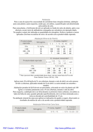 Adubação
            Para a cana de açúcar há a necessidade de considerar duas situações distintas, adubação
          para cana-planta e para soqueiras, sendo que, em ambas, a quantificação será determinada
                                               pela análise do solo.
          Para cana-planta, o fertilizante deverá ser aplicado no fundo do sulco de plantio, após a sua
             abertura, ou por meio de adubadeiras conjugadas aos sulcadores em operação dupla.
           No quadro a seguir são indicadas as quantidades de nitrogênio, fósforo e potássio a serem
               aplicadas com base na análise do solo e de acordo com a produtividade esperada.

                                           Adubação Mineral de Plantio
                     Produtividade                               P resina, mg/dm³
                                             Nitrogênio
                       esperada                             0-6     7 - 15 16 - 40 >40
                          t/ha                N, kg/ha              P2O5, kg/ha
                          <100                   30         180      100     60    40
                        100 - 150                30         180      120     80    60
                          >150                   30          *       140    100    80

                                                                    K+ trocável, mmolc/dm³
                        Produtividade esperada                        0,8 - 1,6 - 3,1 -
                                                              0 - 0,7                      >6,0
                                                                       1,5    3,0    6,0
                                    t/ha                                   K2O, kg/ha
                                    <100                       100     80     40      40    0
                                  100 - 150                    150 120        80      60    0
                                    >150                       200 160        120     80    0
                   * Não é provável obter a produtividade dessa classe, com teor muito baixo de P no solo
                                          Fonte: Boletim Técnico 100 IAC, 1996

            Aplicar mais 30 a 60 kg/ha de N, em cobertura, durante o mês de abril; em solo arenoso
             dividir a cobertura, aplicando metade do N em abril e a outra metade em setembro -
                                                     outubro.
           Adubações pesadas de K2O devem ser parceladas, colocando no sulco de plantio até 100
                 kg/ha e o restante juntamente com o N em cobertura, durante o mês de abril.
          Para soqueira, a adubação deve ser feita durante os primeiros tratos culturais, em ambos os
           lados da linha de cana; quando aplicada superficialmente, deve ser bem misturada com a
                                 terra ou alocada até a profundidade de 15 cm.
          Na adubação mineral da cana-soca aplicar as indicações do quadro a seguir, observando os
                    resultados da análise de solo e de acordo com a produtividade esperada.

                                         Adubação Mineral da Cana-Soca
                                                                                              K+ trocável,
             Produtividade                                      P resina, mg/dm³
                                         Nitrogênio                                           mmolc/dm³
               esperada
                                                                     0-15 > 15             0,15 1,5-3,0 > 3,0




PDF Creator - PDF4Free v2.0                                                 http://www.pdf4free.com
 