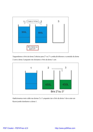 3)aguardamos o brix da dorna 2 abaixar para 2° ou 3° e,então,dividiremos o conteúdo da dorna
          2 com a dorna 3,enquanto isto deixamos o brix da dorna 1 cair.




          4)adicionamos mais caldo nas dornas 2 e 3 ,enquanto isto o brix da dorna 1 deve estar em
          0(zero),então destilamos a dorna 1.




PDF Creator - PDF4Free v2.0                                          http://www.pdf4free.com
 