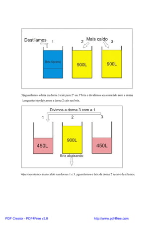 5)aguardamos o brix da dorna 3 cair para 2° ou 3°brix e dividimos seu conteúdo com a dorna
          1,enquanto isto deixamos a dorna 2 cair seu brix.




          6)acrescentamos mais caldo nas dornas 1 e 3 ,aguardamos o brix da dorna 2 zerar e destilamos;




PDF Creator - PDF4Free v2.0                                          http://www.pdf4free.com
 