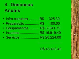 4. Despesas Anuais Infra estrutura .......... R$  325,30 Preparação .............. R$  100,00 Equipamentos .......... R$  2.841,72 Insumos ................... R$ 16.919,40 Serviços ................... R$ 28.224,00 R$ 48.410,42 