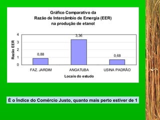 É o Índice do Comércio Justo, quanto mais perto estiver de 1 