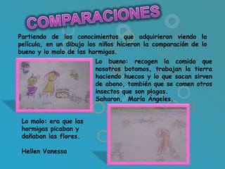 Partiendo de los conocimientos que adquirieron viendo la
película, en un dibujo los niños hicieron la comparación de lo
bueno y lo malo de las hormigas.
                         Lo bueno: recogen la comida que
                         nosotros botamos, trabajan la tierra
                         haciendo huecos y lo que sacan sirven
                         de abono, también que se comen otros
                         insectos que son plagas.
                         Saharon, María Ángeles.


 Lo malo: era que las
 hormigas picaban y
 dañaban las flores.

 Hellen Vanessa
 