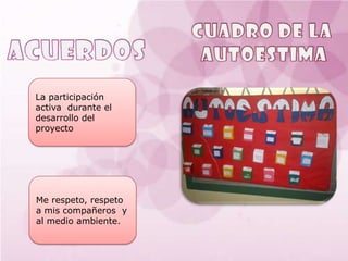 La participación
activa durante el
desarrollo del
proyecto




Me respeto, respeto
a mis compañeros y
al medio ambiente.
 