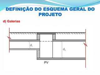 DEFINIÇÃO DO ESQUEMA GERAL DO
PROJETO
d) Galerias
 