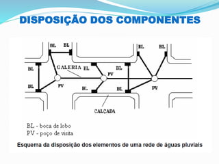 DISPOSIÇÃO DOS COMPONENTES
 
