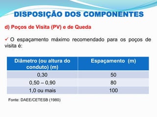 DISPOSIÇÃO DOS COMPONENTES
d) Poços de Visita (PV) e de Queda
✓ O espaçamento máximo recomendado para os poços de
visita é:
Diâmetro (ou altura do
conduto) (m)
Espaçamento (m)
0,30 50
0,50 – 0,90 80
1,0 ou mais 100
Fonte: DAEE/CETESB (1980)
 
