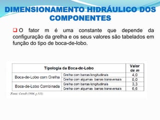 DIMENSIONAMENTO HIDRÁULICO DOS
COMPONENTES
❑ O fator m é uma constante que depende da
configuração da grelha e os seus valores são tabelados em
função do tipo de boca-de-lobo.
 
