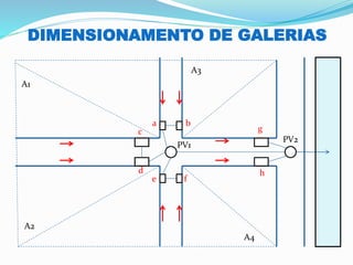 DIMENSIONAMENTO DE GALERIAS
A1
A2
A3
A4
PV1
PV2
a b
c
d
e f
g
h
 
