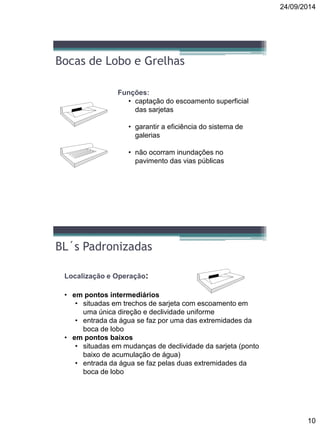 24/09/2014
10
Bocas de Lobo e Grelhas
Funções:
• captação do escoamento superficial
das sarjetas
• garantir a eficiência do sistema de
galerias
• não ocorram inundações no
pavimento das vias públicas
BL´s Padronizadas
Localização e Operação:
• em pontos intermediários
• situadas em trechos de sarjeta com escoamento em
uma única direção e declividade uniforme
• entrada da água se faz por uma das extremidades da
boca de lobo
• em pontos baixos
• situadas em mudanças de declividade da sarjeta (ponto
baixo de acumulação de água)
• entrada da água se faz pelas duas extremidades da
boca de lobo
 